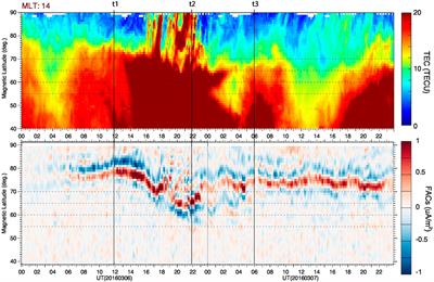 Impact of Storm-Enhanced Density (SED) on Ion Upflow Fluxes During Geomagnetic Storm